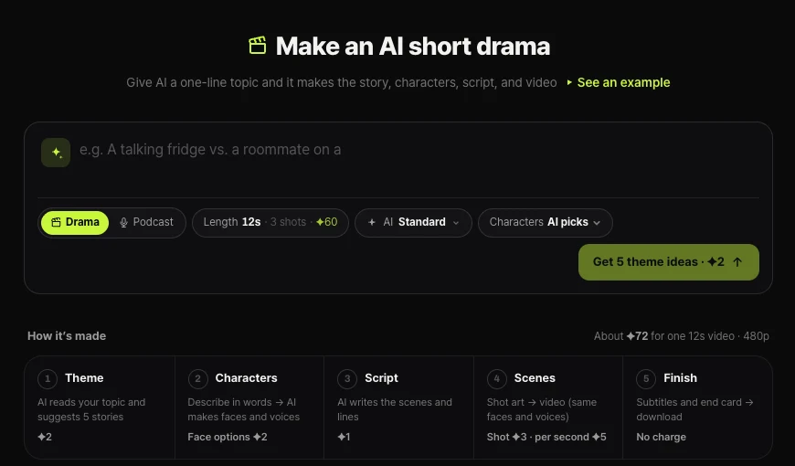 Shortsmith Make an AI short drama screen — topic box (e.g. a talking fridge vs. a roommate on a diet), Drama or Podcast, length 12s with 3 shots, Get 5 theme ideas, and the five steps Theme, Characters, Script, Scenes, Finish with credits for each