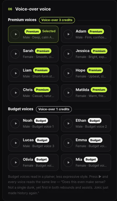 Shortsmith voice-over voice picker — 8 premium voices (voice-over 3 credits) including Adam, Sarah, Jessica, Liam, Hope, Chris and Matilda, and 6 budget voices (voice-over 1 credit) Noah, Ethan, Lucas, Emma, Olivia and Mia, each with a preview button