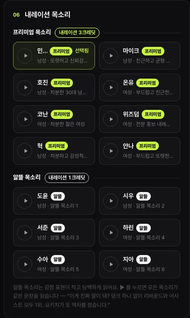 쇼츠스미스 내레이션 목소리 고르기 — 프리미엄 목소리(내레이션 3크레딧) 8개와 알뜰 목소리(내레이션 1크레딧) 도윤 · 시우 · 서준 · 하린 · 수아 · 지아 6개, 카드마다 미리 듣기 버튼