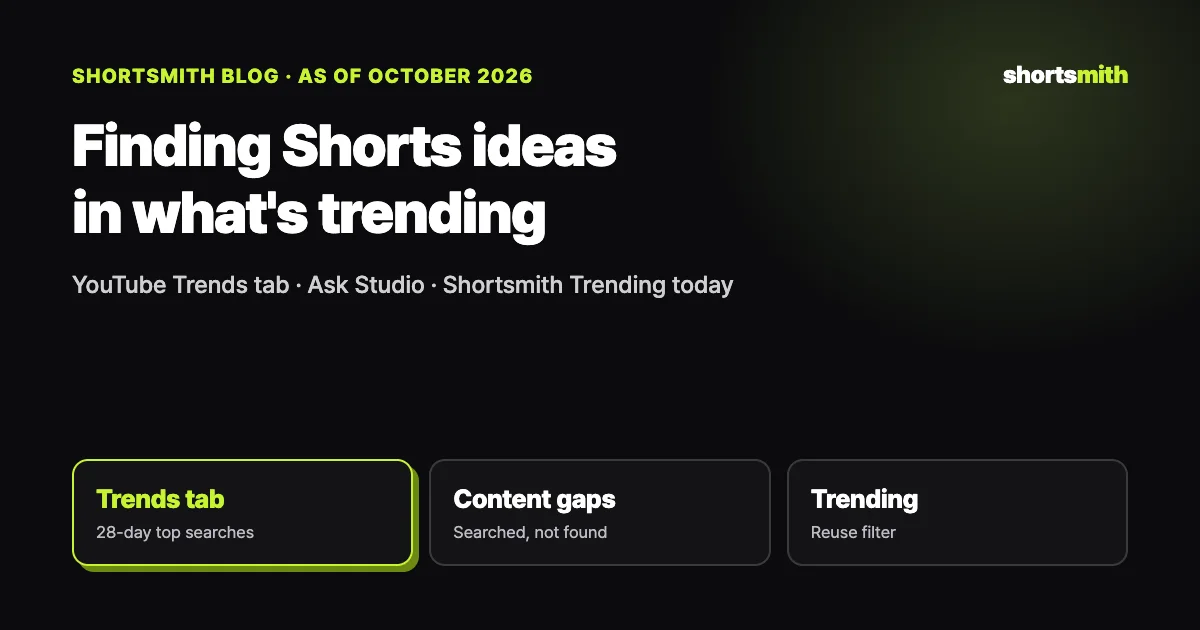 Finding Shorts ideas in what’s trending (October 2026)