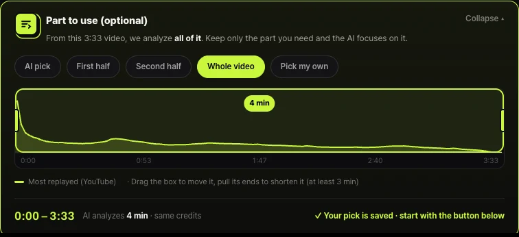 Shortsmith Part to use panel — AI pick, First half, Second half, Whole video and Pick my own buttons, a draggable box over the most-replayed graph, and 0:00–3:33 selected