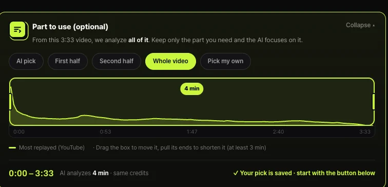 Shortsmith Part to use box — AI pick, First half, Second half, Whole video and Pick my own buttons, YouTube Most replayed graph, 0:00 to 3:33 selected, AI analyzes 4 min, same credits