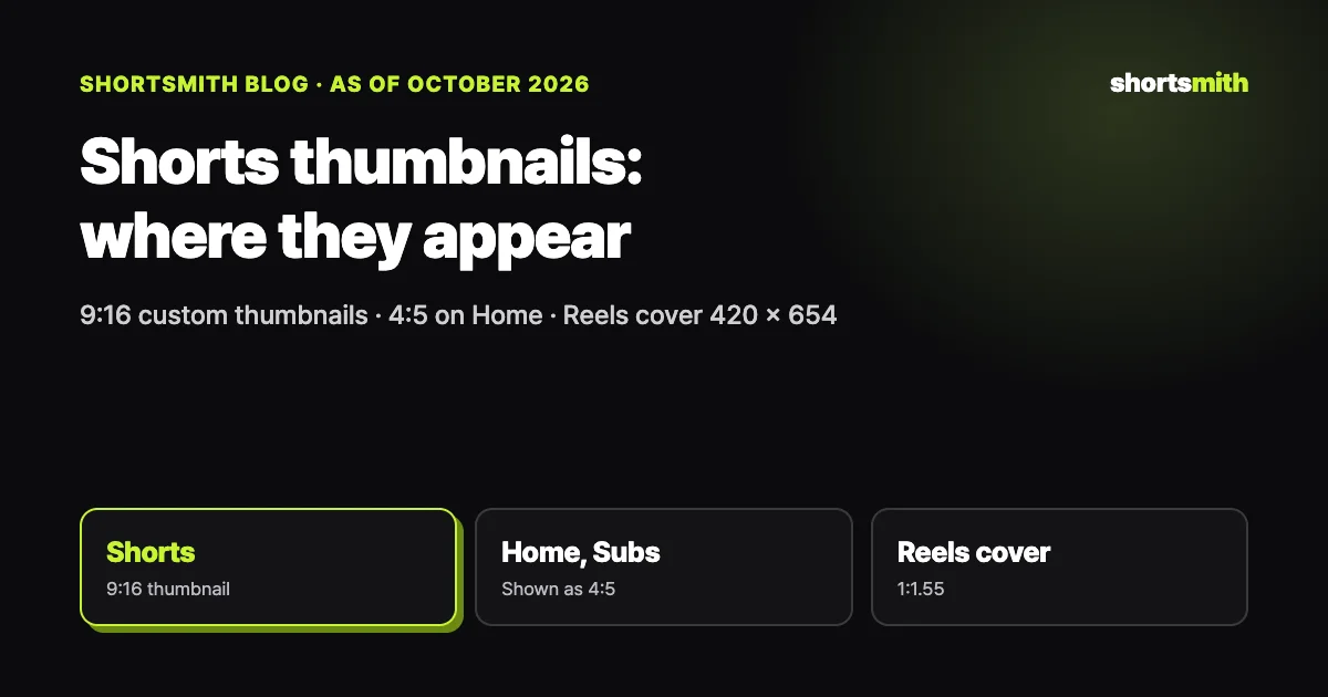 Shorts thumbnails: where they appear and how to make them (October 2026)