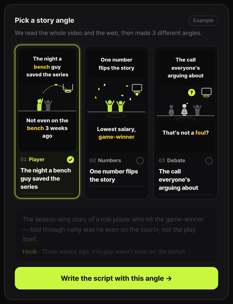 The Shortsmith "Pick a story angle" screen with three angle cards (Player, Numbers, Debate) and a "Write the script with this angle" button