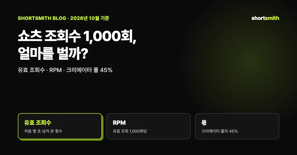 쇼츠 조회수와 수익 — 유효 조회수, RPM, 크리에이터 풀 45% (2026년 10월)