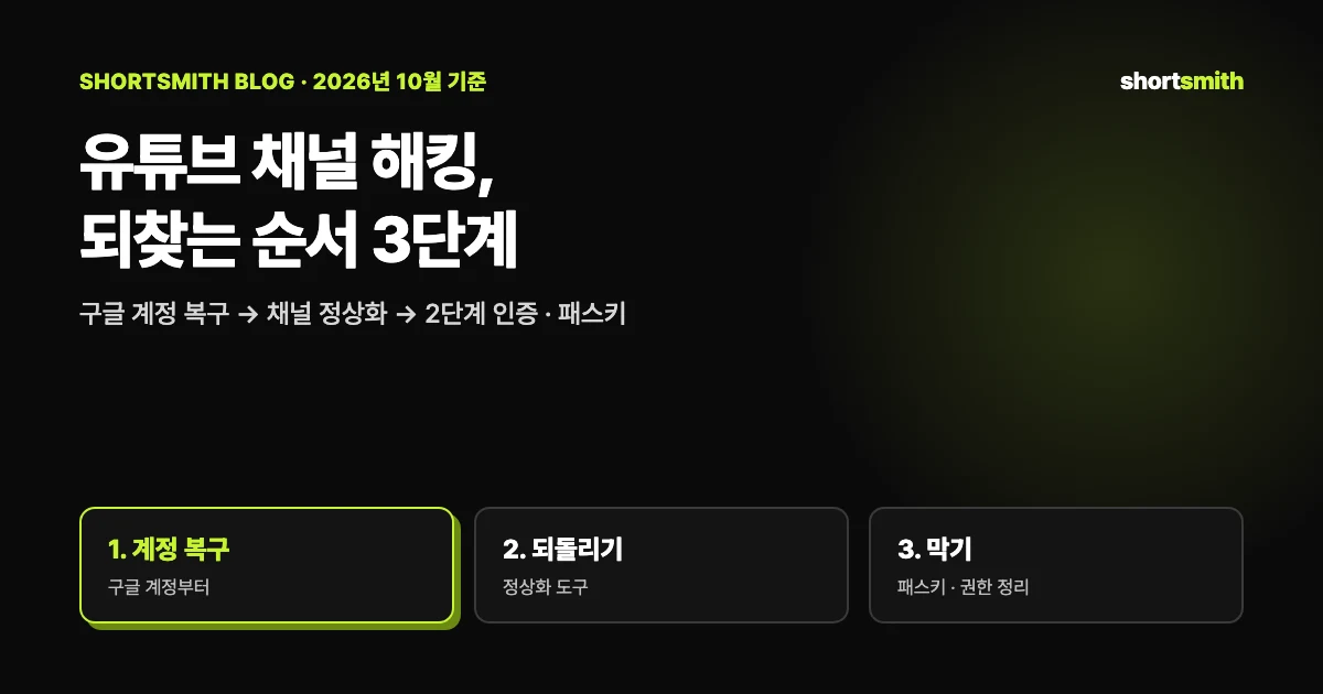 유튜브 채널이 해킹됐을 때 — 구글 계정 복구 · 채널 정상화 · 다시 안 뚫리게 막는 법 (2026년 10월)
