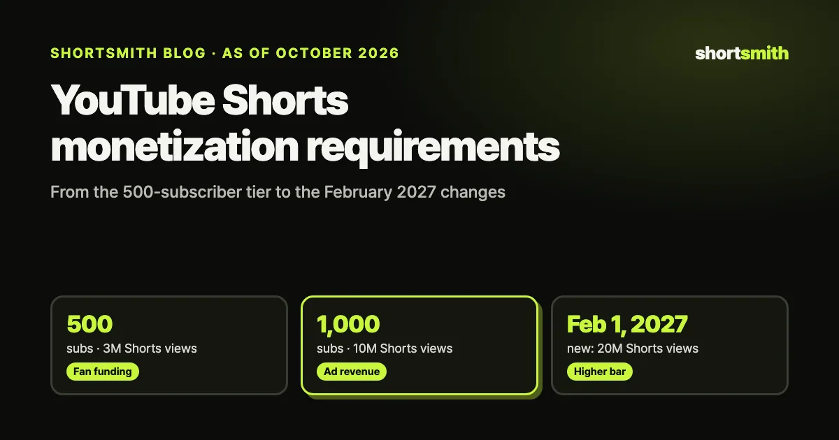 YouTube Shorts monetization requirements, explained (as of October 2026)