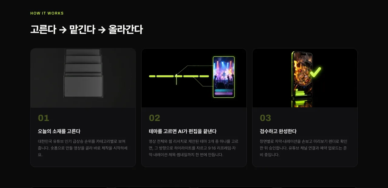 쇼츠스미스 화면 — «고른다 → 맡긴다 → 올라간다» 3단계: 소재 고르기, 테마를 고르면 AI가 편집, 검수하고 완성