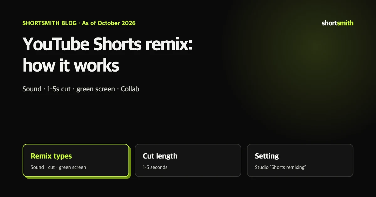 What is a YouTube Shorts remix? How to remix, and how to limit remixing (October 2026)
