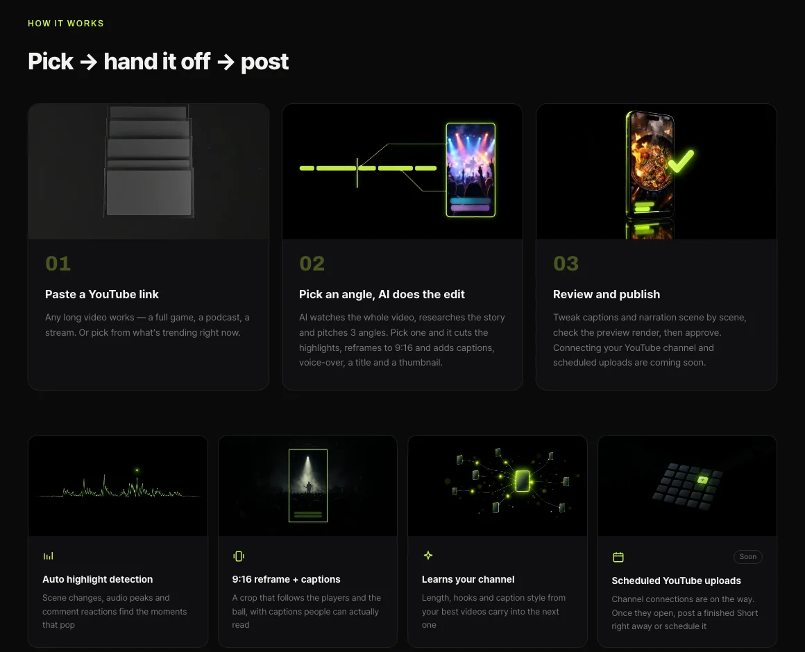 Shortsmith “Pick → hand it off → post” — paste a YouTube link, pick an angle and AI does the edit, review and publish; feature cards for auto highlight detection, 9:16 reframe and captions, learns your channel, scheduled YouTube uploads