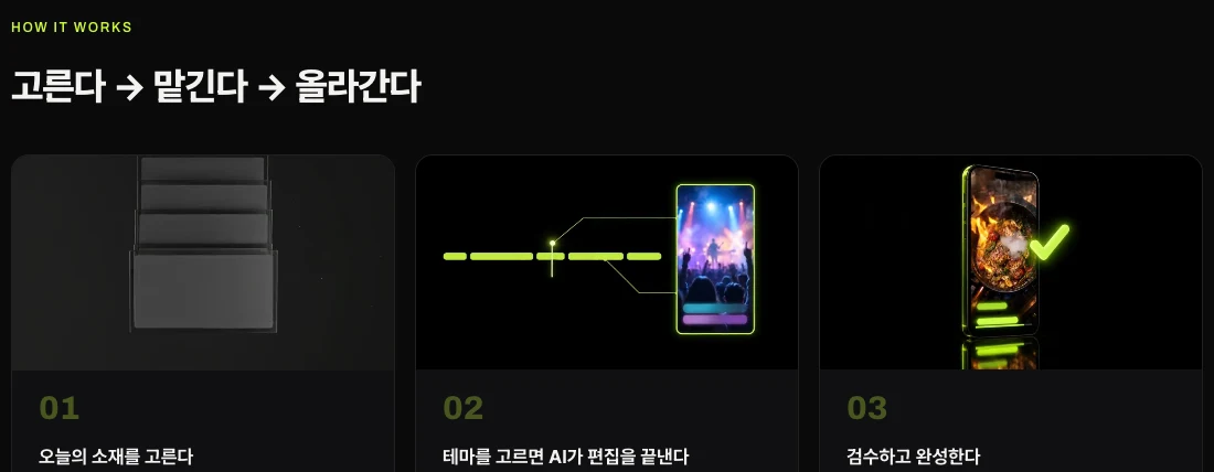 쇼츠스미스 홈 «고른다 → 맡긴다 → 올라간다» — 오늘의 소재를 고른다, 테마를 고르면 AI가 편집을 끝낸다, 검수하고 완성한다 세 단계 카드