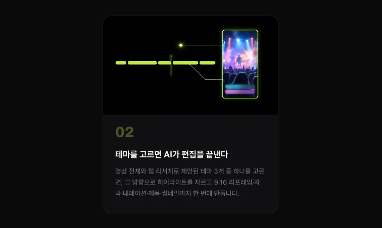 쇼츠스미스 홈 «작동 방식» 02 카드 — 테마를 고르면 AI가 편집을 끝낸다: 영상 전체와 웹 리서치로 제안된 테마 3개 중 하나를 고르면 하이라이트를 자르고 9:16 리프레임 · 자막 · 내레이션 · 제목 · 썸네일을 만든다