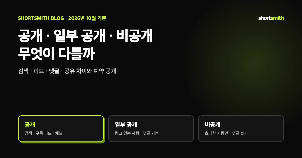 유튜브 공개 범위 정리 — 공개 · 일부 공개 · 비공개 차이와 바꾸는 법, 예약 공개까지 (2026년 10월)